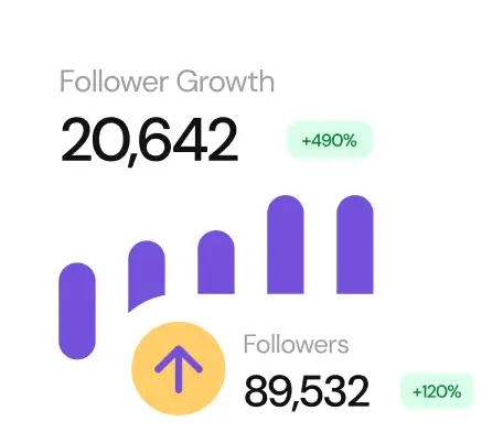 Illustration of a growing bar-chart of followers